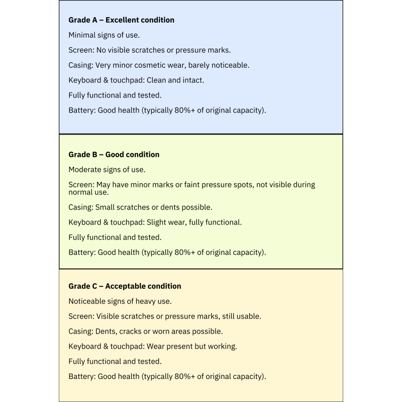 Lenovo | RENEW Grade A | X1 CARBON G8 | 14.0" Full HD Display | Intel Core i5-10310U 1.7 GHz | 8 GB | 256 GB SSD | Intel UHD Gra