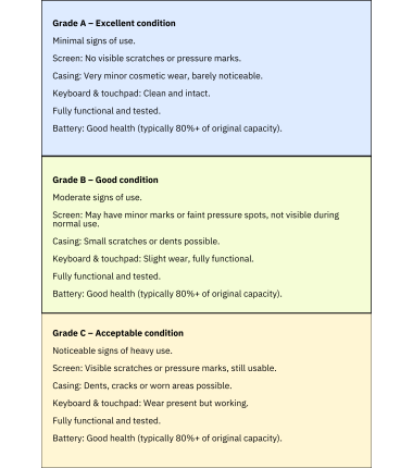 Lenovo | RENEW Grade A | ThinkPad L14 Gen 3 | 14.0" Full HD IPS Display | AMD Ryzen 5 PRO 5675U | 16 GB | 256 GB SSD | AMD Radeo