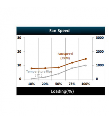 Deepcool DA series 80 PLUS BRONZE Efficiency up to 87% PSU  (on +12V : 648W ) W, 700 W